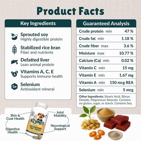 مكافآت Nzymes® الصغيرة المضادة للأكسدة - لمفاصل الكلاب، والوركين، والشلل، والجلد، والمعطف، وتساقط الشعر، والشيخوخة، والهضم، والنوبات - مكافآت الكلاب للكلاب الصغيرة - 270 مكافأة - صنع في الولايات المتحدة الأمريكية in Saudi Arabia