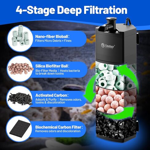 Aquarium Internal Filter for Up to 20 Gallons, Upgraded Fish Tank Filters with 4-Stage Filtration Trio, Adjustable Water Flow, Quiet Corner Filters for Fish Turtle Shrimp Tank, 130GPH, 9.8W in Kuwait