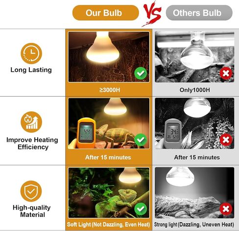 2Pack Reptile Heat Lamp, 150W Reptile Heat Emitter Infrared Basking Spot Light, UVA Daylight Heat Lamp Bulbs for Chickens Coop Reptiles Pets Brooder Use in Kuwait