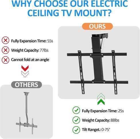Electric Ceiling TV Mount with Remote - Motorized Ceiling TV Mount for Flat and Pitched Roof，32 to 70 Inch Flat and Curved Screen TVs （White） in Saudi Arabia