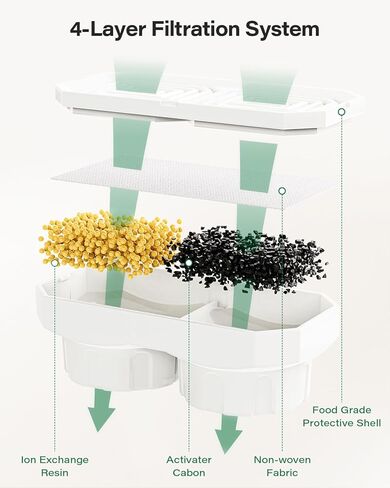 مرشحات استبدال نافورة المياه الرسمية للقطط من DIANU وإسفنجات ما قبل التصفية لنافورة الحيوانات الأليفة المصنوعة من الفولاذ المقاوم للصدأ سعة 3.2 لتر/108 أونصة (ستة عبوات) in Kuwait