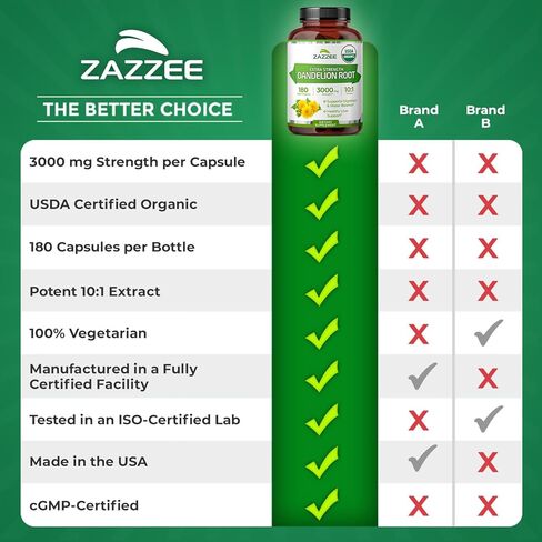 Zazzee USDA Organic Dandelion Root 10:1 Extract, 3000 mg Strength, 120 Capsules, 4 Month Supply, Standardized and Concentrated 10X Extract, 100% Vegetarian, All-Natural and Non-GMO in Saudi Arabia