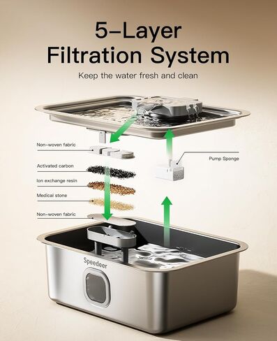 4Gal/15L Dog Water Fountain for Large Dogs, Stainless Steel Large Pet Drinking Fountain, Automatic Dog Water Bowl Dispenser with Deeper & Wider Drinking Area, Multi-Filtration, Ultra-Quiet, 6 Filters in Saudi Arabia
