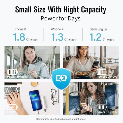 شاحن محمول ، 5000 مللي أمبير في الساعة بنك الطاقة ، S03 S03 بحجم الحزمة ، شحن سريع USB-C (داخل وخارج) متوافق مع سلسلة iPhone و Android وسماعات الأذن والمزيد in Kuwait