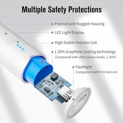 شاحن محمول ، 5000 مللي أمبير في الساعة بنك الطاقة ، S03 S03 بحجم الحزمة ، شحن سريع USB-C (داخل وخارج) متوافق مع سلسلة iPhone و Android وسماعات الأذن والمزيد in Kuwait
