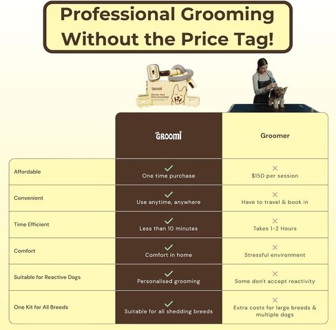 Pet Brush Kit - 3-in-1 Dog & Cat Hair Grooming Kit, Pet Hair Remover Works with Dyson & Universal Vacuum Attachment, Mess-Free, Reduce Shedding, Short, Long or Medium Pet Fur, All Breeds in Saudi Arabia