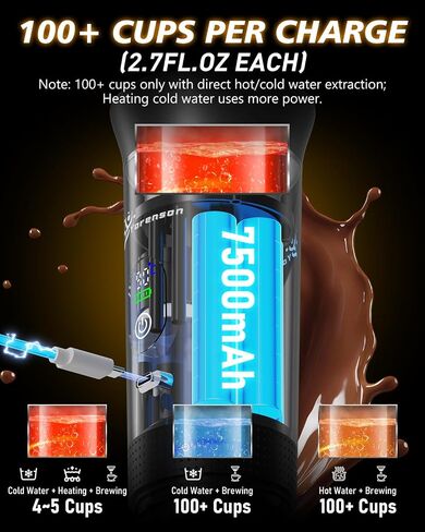Portable Coffee Maker for Travel,Self-Heating Espresso Machine with USB-C,LED Display,20 Bar,Compatible with Coffee Grounds&Capsules (Ns&DG)–Portable Espresso Maker for Car,RV,Camping,Office in Saudi Arabia