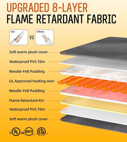 Outdoor Pet Heating Pad 18x28 Inch, Safe Heated Pad for Dogs and Cats with 12 Level Timer,Chew-Resistant Cord with Overheat Protection in Saudi Arabia