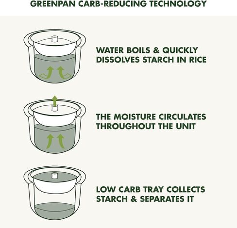 GreenPan Rice Cooker, 8 Cups Cooked (4 Uncooked), Low-Carb & Soup Mode,10 ONE-TOUCH Cooking Presets, PFAS-Free Ceramic Steamer Basket, Fuzzy Logic, Auto Keep Warm, Oats, 24HR Delay Timer, Cream in Saudi Arabia