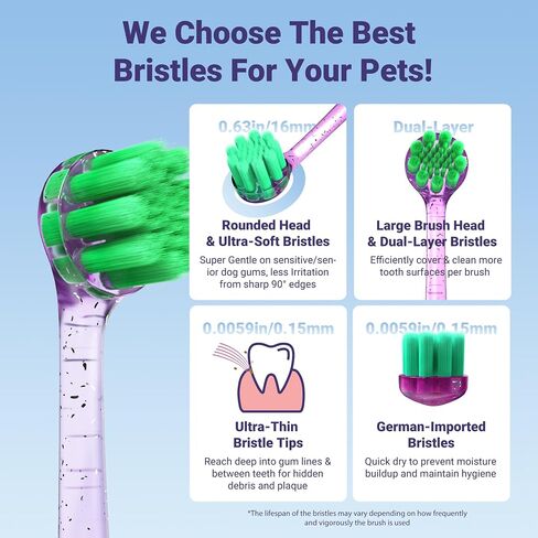 Dog Toothbrush for Medium and Large Dogs, 2pcs, Ultra Soft Bristle, Long-Lasting No Slip Handle, Pet Tooth Brush and Dental Cleaning Brush, Super Thin Bristle Gentle on Gum for Sensitive Pets, Blue in Saudi Arabia