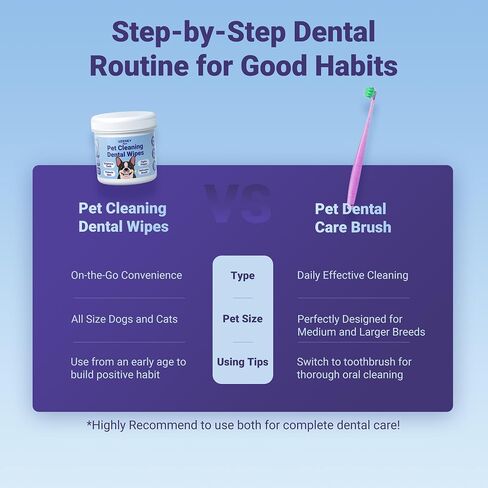 Dog Toothbrush for Medium and Large Dogs, 2pcs, Ultra Soft Bristle, Long-Lasting No Slip Handle, Pet Tooth Brush and Dental Cleaning Brush, Super Thin Bristle Gentle on Gum for Sensitive Pets, Blue in Saudi Arabia