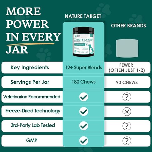 NATURE TARGET Dog Allergy Chews - Dog Allergy Relief, for Skin, Coat, Anti-Itch, Seasonal Allergies, Scratching, Pawlicking, 180 Freeze Dried Chews in Saudi Arabia