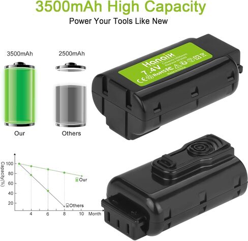 Hanaix 2Pack 4000mAh 6V Battery Compatible with Paslode 404717 B20544E BCPAS-404717 404400 900400 900420 900600 901000 902000 B20720 CF-325 IM200 F18 IM250 IM250A IM350A IM350CT PS604N Ni-MH in Kuwait