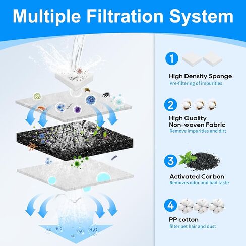 24PCS Dog Water Fountain Filter Fit for Kastty & Compatible with SIBAYS 355oz / 2.8Gal / 10.5L, Sponge and Coconut Carbon for Large Dog Water Bowl Filter Replacement in Saudi Arabia