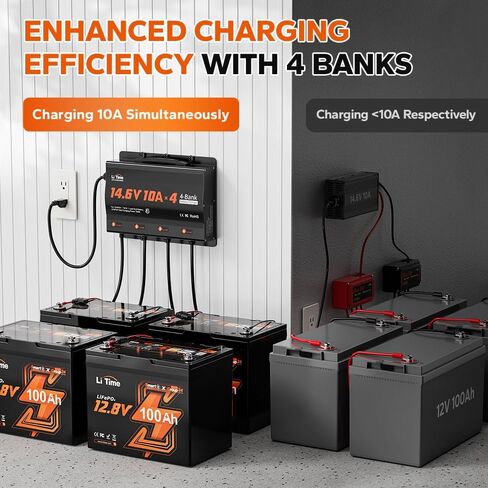 LiTime 2-Bank 10A (10A/Bank) Dual Smart Battery Charger, 14.6V LiFePO4 Battery Charger AC-DC Charger with Fuse, LED Indicator for RV, Boat, Motorcycle, Lawn Mower, Trolling motor and Lead Acid Battery in Kuwait