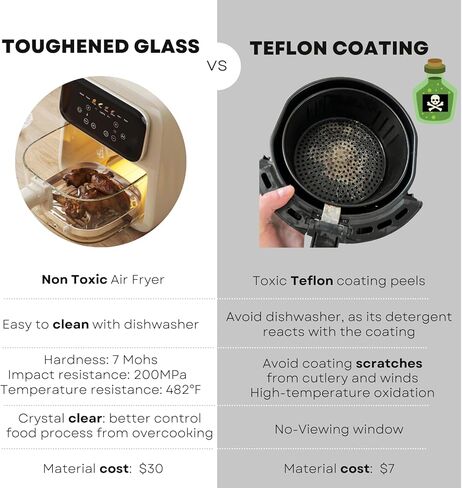 مقلاة هوائية زجاجية 4.2QT، بدون طلاء، 8-1 إعدادات مسبقة، وعاء زجاجي TempWare، تصميم شفاف، آمن للاستخدام في الفريزر وغسالة الأطباق، التحكم في درجة الحرارة حتى 400 درجة فهرنهايت، بيج كريمي in Kuwait