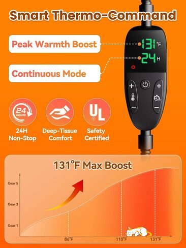 Rywell Pro Heated Cat House for Outside, All-Weather Waterproof PVC Cat Shelter with Reinforced Frame, Elevated Outdoor Cat House with Timer-Temp Control&Multi-Doors for All-Year Ready in Kuwait