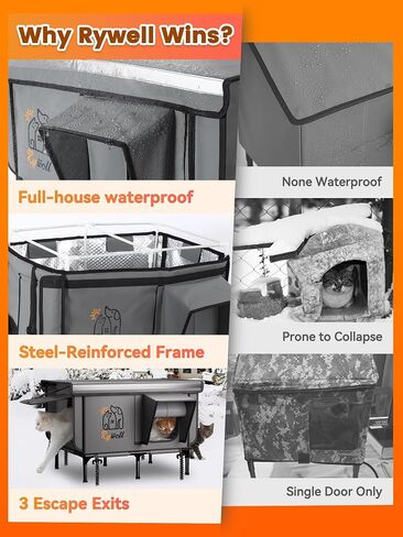 Rywell Pro Heated Cat House for Outside, All-Weather Waterproof PVC Cat Shelter with Reinforced Frame, Elevated Outdoor Cat House with Timer-Temp Control&Multi-Doors for All-Year Ready in Kuwait