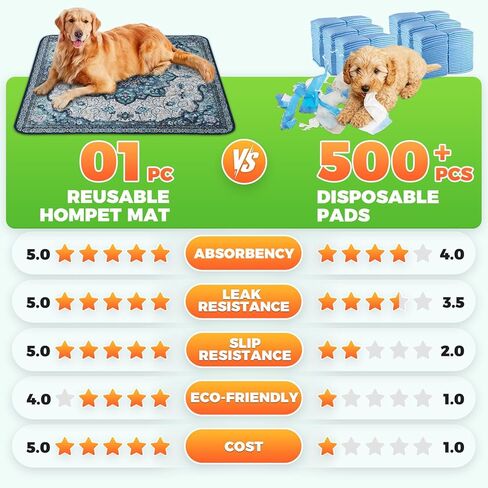 Hompet 2 حزمة حصيرة باب الكلب فائقة الامتصاص للأقدام الموحلة، منصات تبول قابلة للغسل للكلاب، منصات تدريب جرو قابلة لإعادة الاستخدام، سجادة مدخل الحيوانات الأليفة سريعة الجفاف غير قابلة للانزلاق، وسادة قعادة مانعة للتسرب للأرضيات الداخلية 18 × 28 in Kuwait