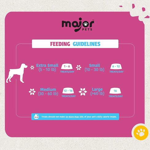 مكافآت الكلاب المجففة بالتجميد من MAJOR PETS، سمك السلمون البري والبطاطا الحلوة، طبيعي 100%، عالي البروتين، غني بأوميجا 3، خالي من الحبوب، قطع تدريب صحية ووجبة علوية، صنع في الولايات المتحدة الأمريكية، 2.5 أونصة in Kuwait