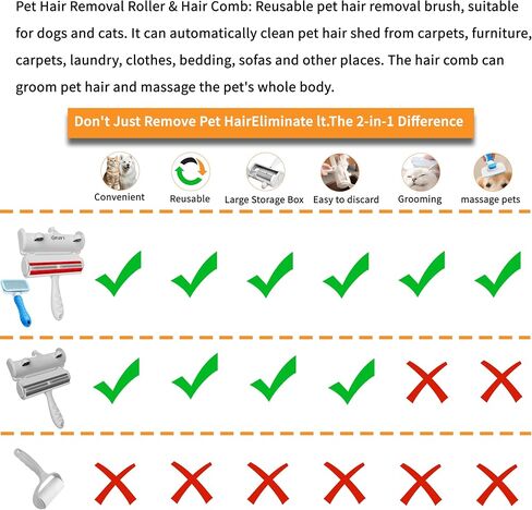 Pet Hair Remover Roller & Self-Cleaning Grooming Brush (2-in-1), Reusable Fur Tool for Dogs Cats Shedding, No Sticky Sheets for Pet Hair Removal on Furniture, Couch, Carpet, Bedding, Car Seats in Saudi Arabia