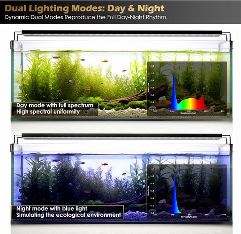 مصباح حوض السمك GLOWRIUM، حوض أسماك المياه العذبة LED كامل الطيف، قابل للتعتيم بشكل لا نهائي، ضوء خزان الأسماك مع مؤقت تشغيل/إيقاف تلقائي (18-23 بوصة) in Saudi Arabia