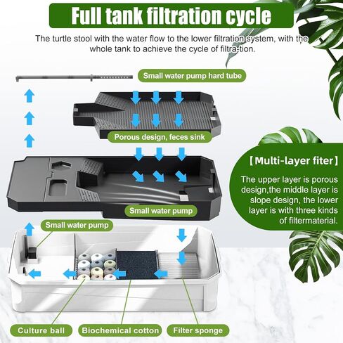 Turtle Habitat Spacious Turtle Tank Kit with Rain Shower Filter SPA & Easy Drain - Perfect for Baby Turtles, Red Eared Sliders Tortoises White, 18.2×9.2×8 Inch in Saudi Arabia