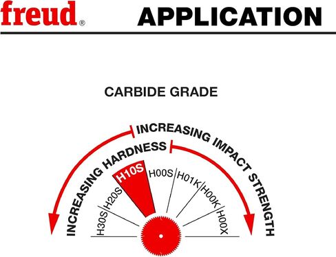 Freud LM72M008: 8" x 24T Heavy-Duty Rip Blade in Saudi Arabia