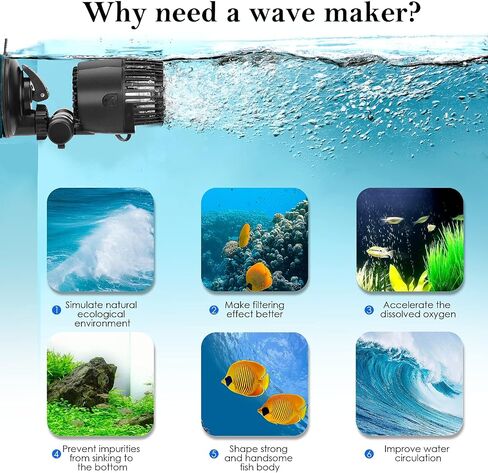 AQQA Aquarium Wave Maker، 8W/12W/20W/25W مضخة شفط مزدوجة لخزان الأسماك، مضخة دوران غاطسة فائقة الهدوء 110 فولت/60 هرتز، 360 درجة + 180 درجة قابلة للتعديل للمياه العذبة المالحة (8 واط 1585 جيجا في الساعة) in Kuwait