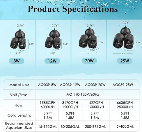 AQQA Aquarium Wave Maker، 8W/12W/20W/25W مضخة شفط مزدوجة لخزان الأسماك، مضخة دوران غاطسة فائقة الهدوء 110 فولت/60 هرتز، 360 درجة + 180 درجة قابلة للتعديل للمياه العذبة المالحة (8 واط 1585 جيجا في الساعة) in Kuwait