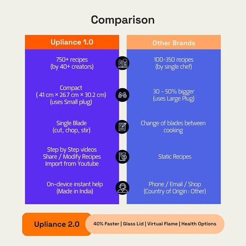 upliance AI Cooking Assistant | 750+ Recipes | AI Powered | 12 Modes | Weighing Scale | App & WiFi | 220-204V | Use with Transformer in USA in Saudi Arabia