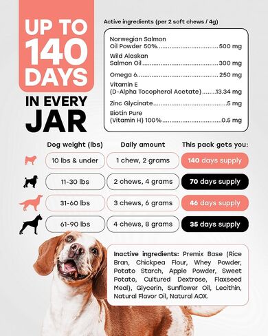 Omega 3 & 6 Dog Skin & Coat Chews – PhD-Endorsed Formula with Wild Salmon Oil, Biotin, Zinc & Vitamin E – Supports Dry Itchy Skin, Shedding & Healthy Coat – Tasty Salmon Flavor, 140 Chews, Made in USA in Saudi Arabia