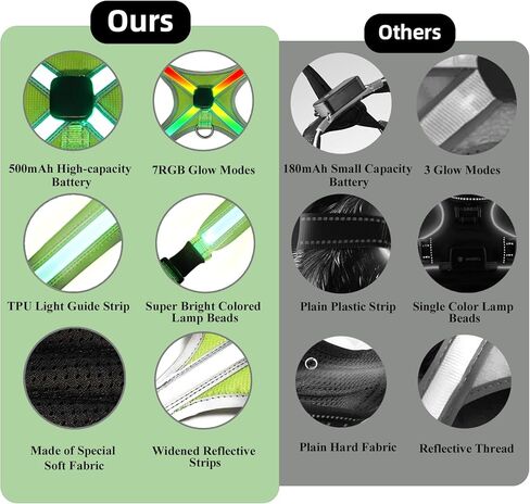 سرج مضيء للكلاب من النوع C قابل لإعادة الشحن مزود بإضاءة LED مع وضع إضاءة متعدد الألوان RGB وبطارية 500 مللي أمبير في الساعة، وتوهج مرئي مقاوم للماء 500 متر في الظلام سترة أمان للمشي ليلاً، وتجنب الحوادث L in Kuwait