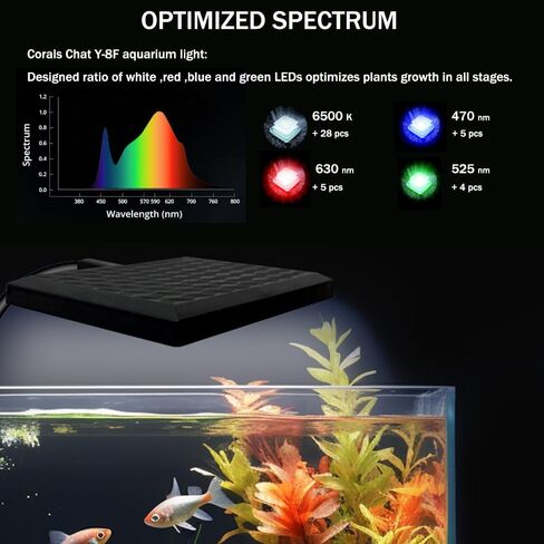 Aquarium Light, 3 Mode Clip on Fish Tank Light with Timer Function, Full Spectrum Aquarium Plant Light, Adjustable Brightness, for 6-10 Inch Fish Tank in Saudi Arabia