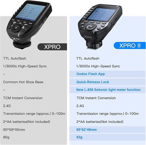 Godox X2T-S 2.4G TTL Wireless Flash Trigger with 2X X1R-S Controller Receiver Compatible for Sony,TTL Function,Bluetooth Smartphone APP Control,Compatible with 600EX-RT/580EXII/580EX/430EXII/V860S in Saudi Arabia