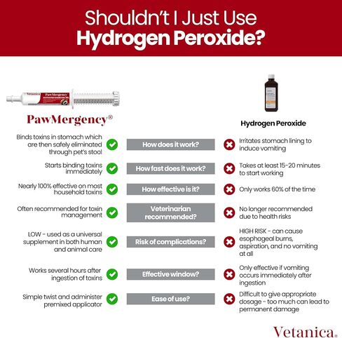 Pawmergency - طقم الإسعافات الأولية في الفحم المنشط للكلاب والقطط ومجموعة تسمم الجرو والحيوانات الأليفة ، وعلاج البقاء على قيد الحياة في التخييم ، معجون هضمي مضاد للإسهال عن طريق الفم جاهز لامتصاص السموم in Kuwait