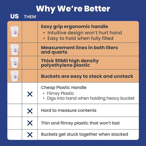 دلو Wallaby سعة 5 جالون - أسطوانة بلاستيكية متينة صالحة للطعام - مع مقبض مريح سهل الإمساك بانتظار الحصول على براءة اختراع وخطوط قياس - سطل قابل للتكديس لجميع الأغراض سعة 90 مل، قابل لإعادة الاستخدام، خالي من مادة BPA (أبيض، 3 عبوات) in Kuwait