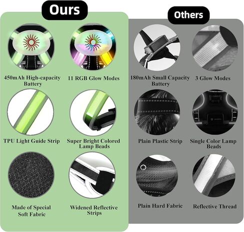 سرج مضيء للكلاب 2025 LED مع وضع RGB متعدد الألوان وشريط TPU فائق السطوع، قابل لإعادة الشحن عبر USB، مقاوم للماء، قابل للتعديل في الظلام من أجل سلامة المشي ليلاً، وتجنب الحوادث in Kuwait