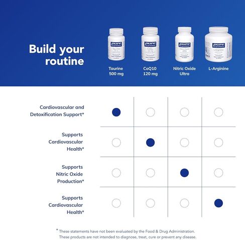 Pure Encapsulations Taurine 1,000 mg | Amino Acid Supplement for Liver, Eye Health, Antioxidants, Heart, Brain, and Muscles* | 120 Capsules in Kuwait