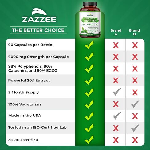 Zazzee Extra Strength Green Tea 20:1 Extract، قوة 6000 مجم، 150 كبسولة نباتية، 50% EGCG، 98% بوليفينول و80% كاتسيهين، كمية كافية لمدة 5 أشهر، مستخلص قياسي 20X، غير معدل وراثيًا وطبيعي بالكامل in Kuwait