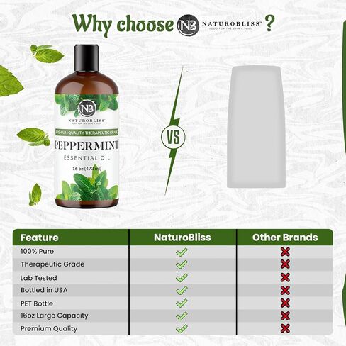 NaturoBliss 100% Pure & Natural Sweet Orange Essential Oil Therapeutic Grade Premium Quality Oil with Glass Dropper - Huge 4 fl. Oz - Perfect for Aromatherapy and Relaxation in Kuwait