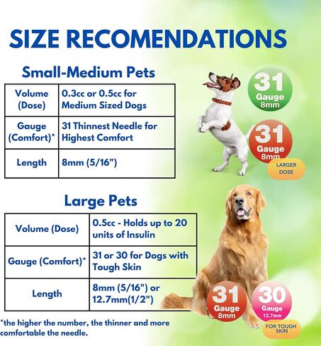 PetTest U-40 Pet Insulin Syringes 0.5CC 31G, 5/16 Inch Long Needles, Comfortable Thin 31 Gauge, For Cats and Dogs, Pets Diabetic Supplies, 100 Pack in Saudi Arabia