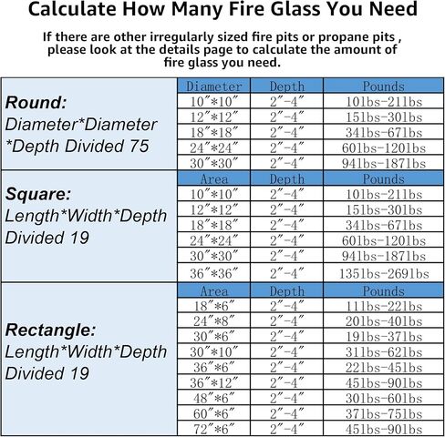 LePe Crushed Fire Glass, Translucent Broken Glass，Decorative for Resin Art, Fire Pits, Potted Plants, Garden and Indoor Use, 3-6mm Fire Pit Glass, 1 Pound in Jar(Clear, Mirror Effect) in Saudi Arabia