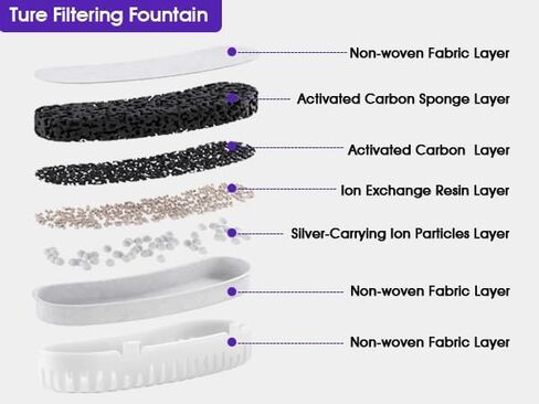 8 Pcs Pet Water Fountain Filters for W600 Model Dog Fountain,Replacement Large Dog Fountain Filters for Dogs and Cats in Kuwait