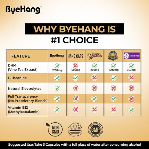 ByeHang After Alcohol Vitamin/Dihydromyricetin (DHM), Cysteine, Milk Thistle, B Vitamins, Prickly Pear, Ginger, L-theanine/Pharmacist Formulated/13 Doses in Saudi Arabia