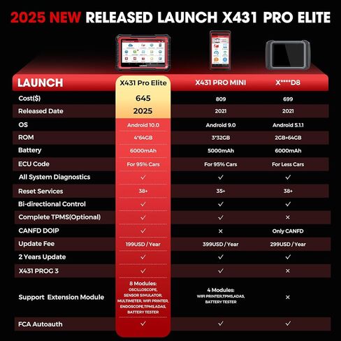 LAUNCH X431 PRO Elite Obd2 Scanner 2024 أداة مسح ثنائية الاتجاه جديدة مع CANFD DOIP، أداة تشخيص السيارات الكل في واحد مع وظيفة كاملة، ترميز ECU، نظام كامل، 37+ إعادة تعيين، FCA Autoauth in Saudi Arabia