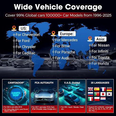 LAUNCH X431 PRO Elite Obd2 Scanner 2024 أداة مسح ثنائية الاتجاه جديدة مع CANFD DOIP، أداة تشخيص السيارات الكل في واحد مع وظيفة كاملة، ترميز ECU، نظام كامل، 37+ إعادة تعيين، FCA Autoauth in Saudi Arabia