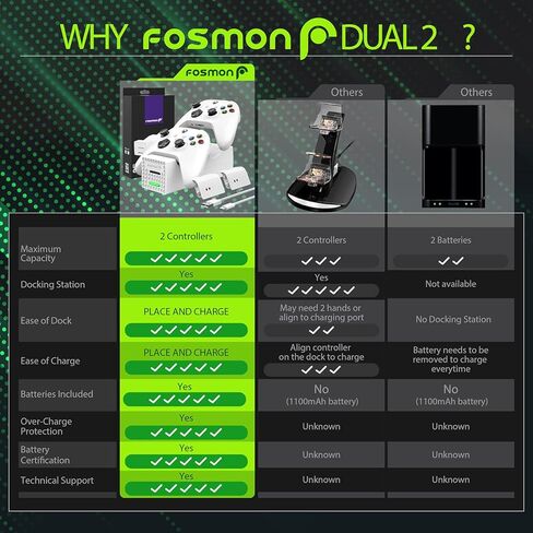 فوسمون شاحن ذراع تحكم مزدوج لجهاز Xbox One، One X، One S (فتحة مزدوجة) قاعدة شحن عالية السرعة مع 2 بطارية قابلة لاعادة الشحن - متوافقة مع وحدة تحكم اليت (ابيض) in Kuwait