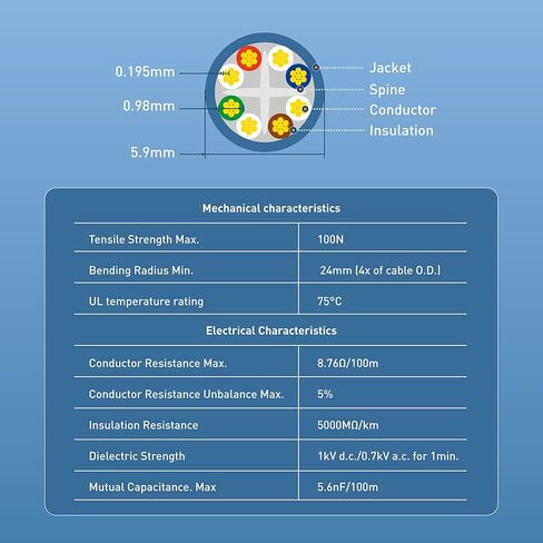 Cable Matters مدرج في قائمة UL 24 AWG، كابل إيثرنت نحاسي عاري Cat 6 بطول 500 قدم، تصنيف CM، UTP، أزرق (كابل Cat 6 بطول 500 قدم، بكرة Cat6، مجموعة كابل إيثرنت) in Kuwait