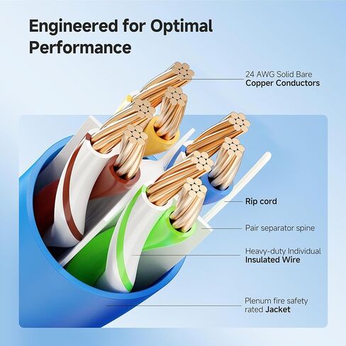 Cable Matters مدرج في قائمة UL 24 AWG، كابل إيثرنت نحاسي عاري Cat 6 بطول 500 قدم، تصنيف CM، UTP، أزرق (كابل Cat 6 بطول 500 قدم، بكرة Cat6، مجموعة كابل إيثرنت) in Kuwait